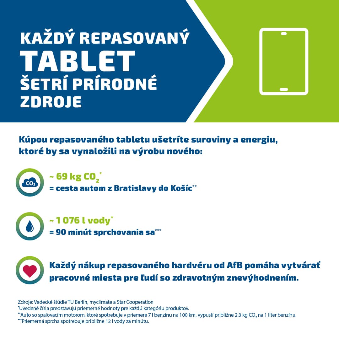 die Grafik zeigt die Umweltwirkung eines refurbished Tablets