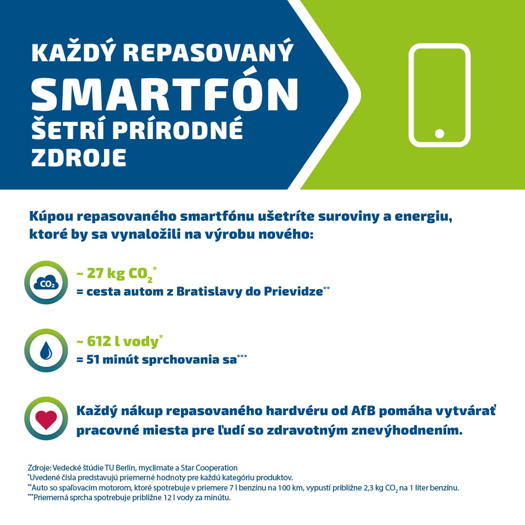 die Grafik zeigt die Umweltwirkung eines refurbished Smartphones